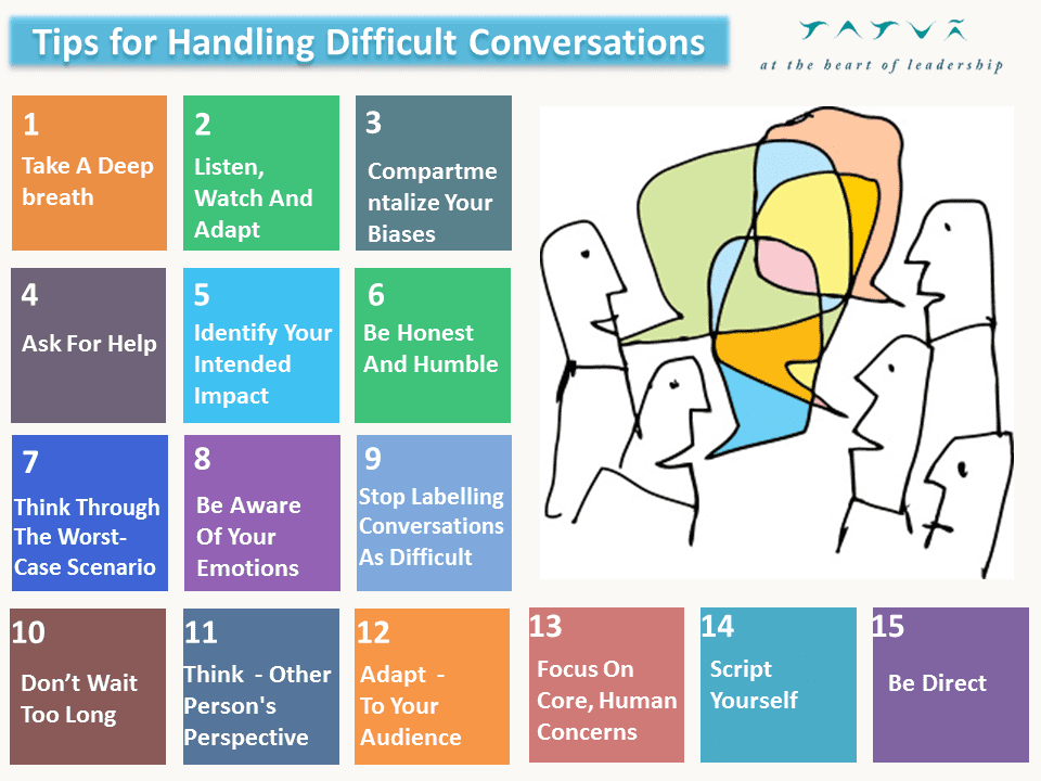 Tips For Handling Difficult Conversation - Tatva Leadership