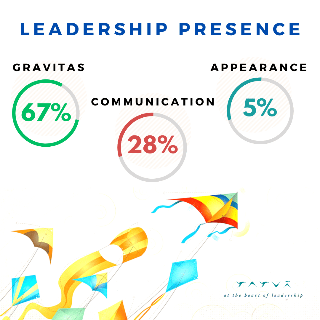 Leadership Presence